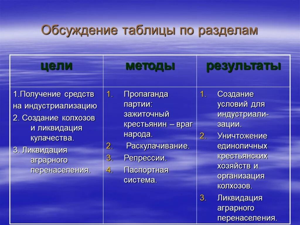 Индустриализация ссср цели и результаты. Методы и способы индустриализации. Методы проведения индустриализации. Политика индустриализации в СССР методы. Индустриализация цели источники методы.