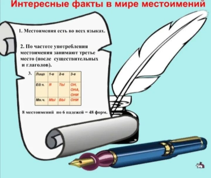 Понравилось на русском языке. Интересные факты о русском языке. Интересные факты по русскому языку 6 класс. Занимательный русский язык. Плакат интересные факты о русском языке.