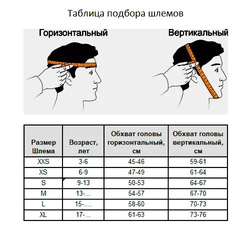 Как правильно подобрать шлем. Размеры боксерских шлемов. Как узнать размер головы для шлема для мотоцикла. Таблица размеров головы для шлема боксерского. Размер шлема для карате таблица.