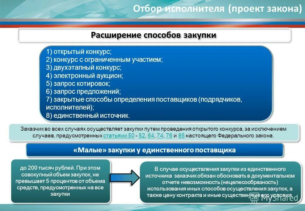 94 ФЗ картинки. (Статья 9 94-ФЗ. Запрос котировок что это такое простыми словами. 5 Исполнителей проекта. Практика реализации законодательства