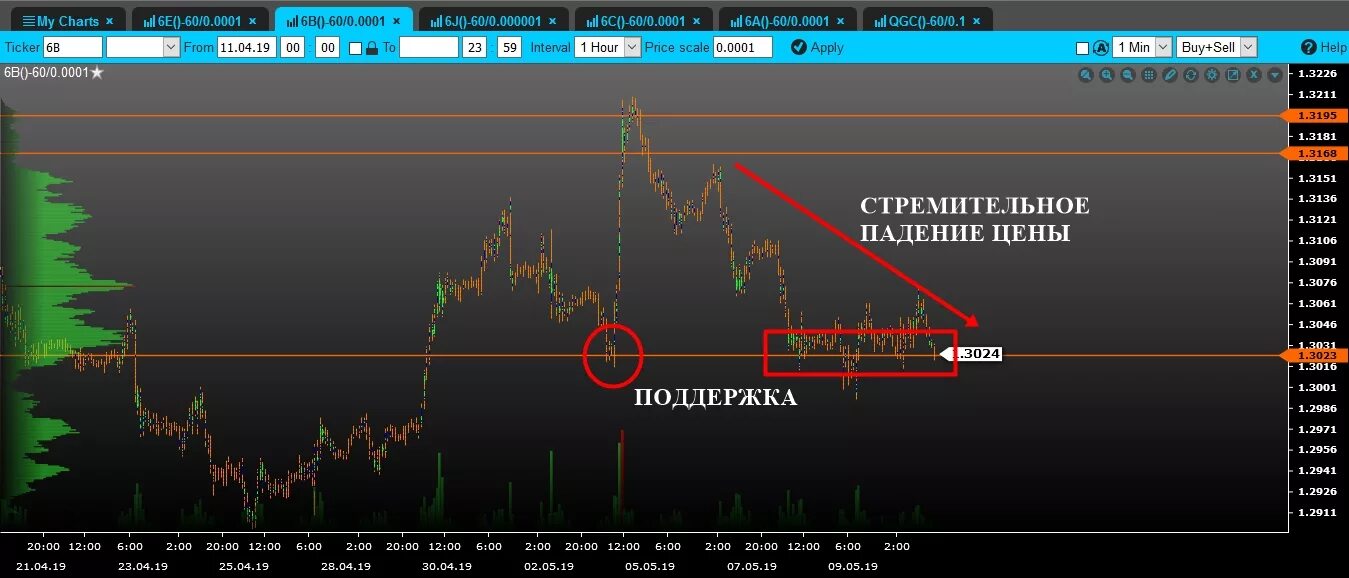 Icmarkets com. Стремительное падение цен это. Ic Markets.