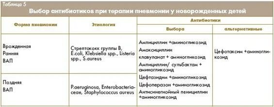 Можно ли колоть антибиотики при температуре. Антибиотики для новорожденных при пневмонии. антибиотики для новорожденных. антибиотики разрешенные новорожденным. какие антибиотики можно новорожденным детям.