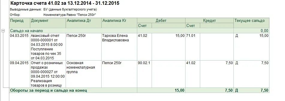 Карточка счета 90.4. Карточка счета 90.1. Карточка счета 01 основные средства образец заполнения. Анализ карточки счета.