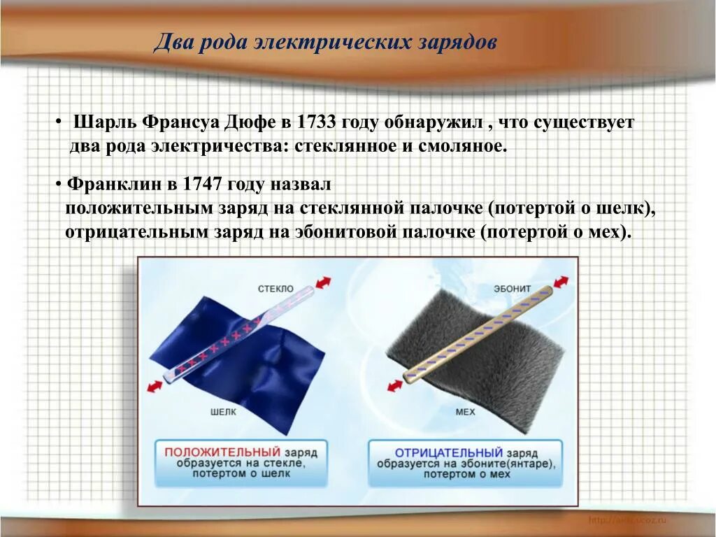 Электризация тел два рода зарядов. Два рода зарядов. Эбонитовая палочка заряд.