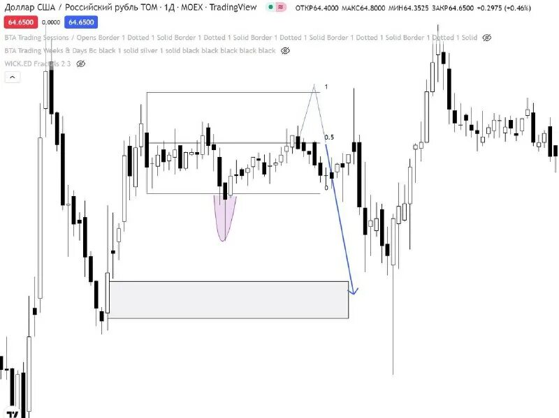 курс доллара в 2018 году.