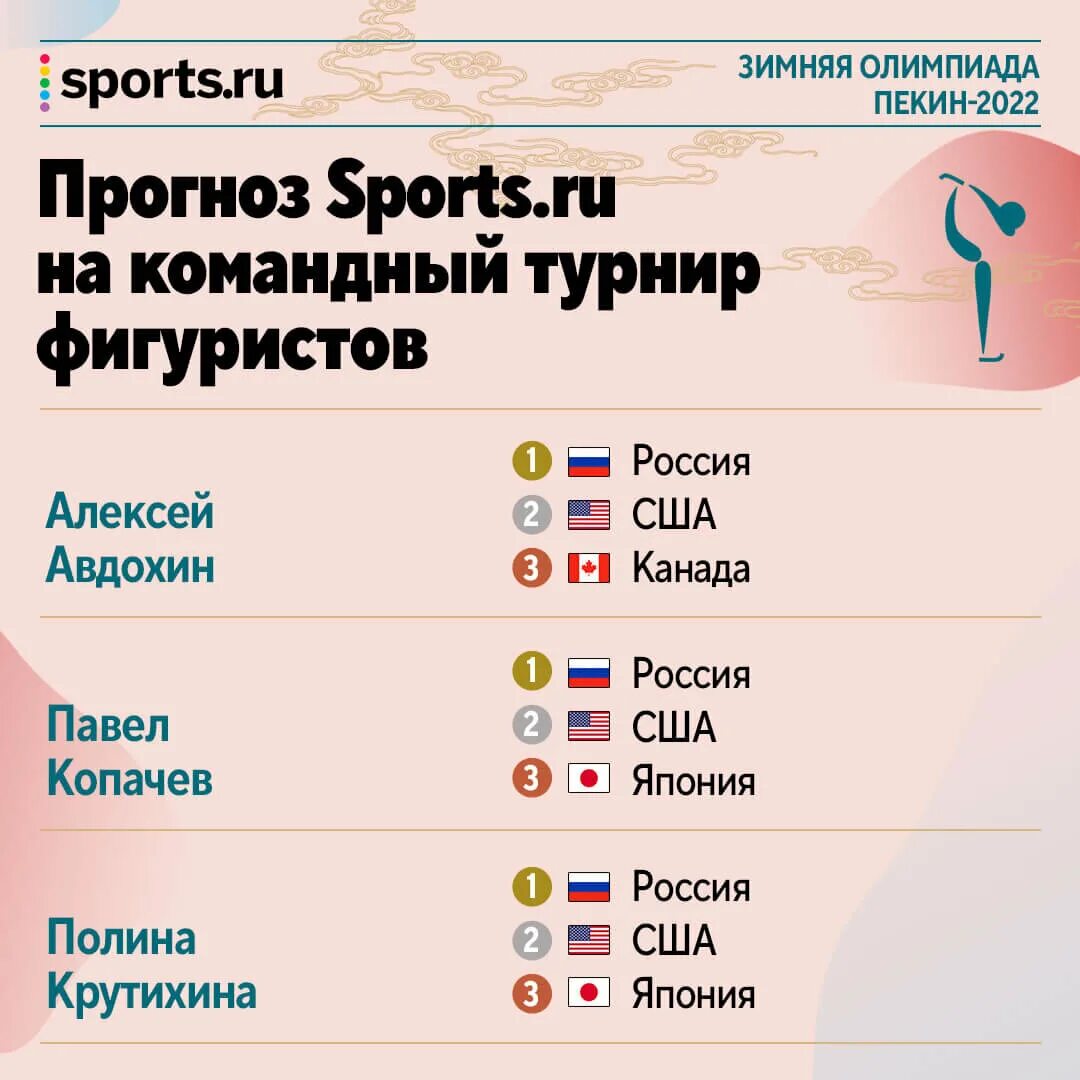 Когда будут следующие олимпийские игры и где. Когда будут олимпийские игры 2025. когда следующие олимпийские игры 2025. спецвыпуск спорт экспресс к олимпиаде в пекине.
