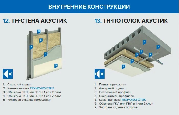 технониколь потолок. технониколь звукоизоляция потолка. утепление потолка technonicol. каркасная звукоизоляция технониколь. шумоизоляция акустик батс монтаж.