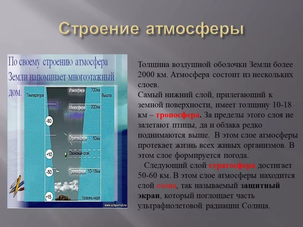 Какое из утверждений верно воздушная оболочка. Строение атмосферы земли. Строение атмосферы 5 класс география. Атмосфера земли презентация. Строение воздушной оболочки земли.