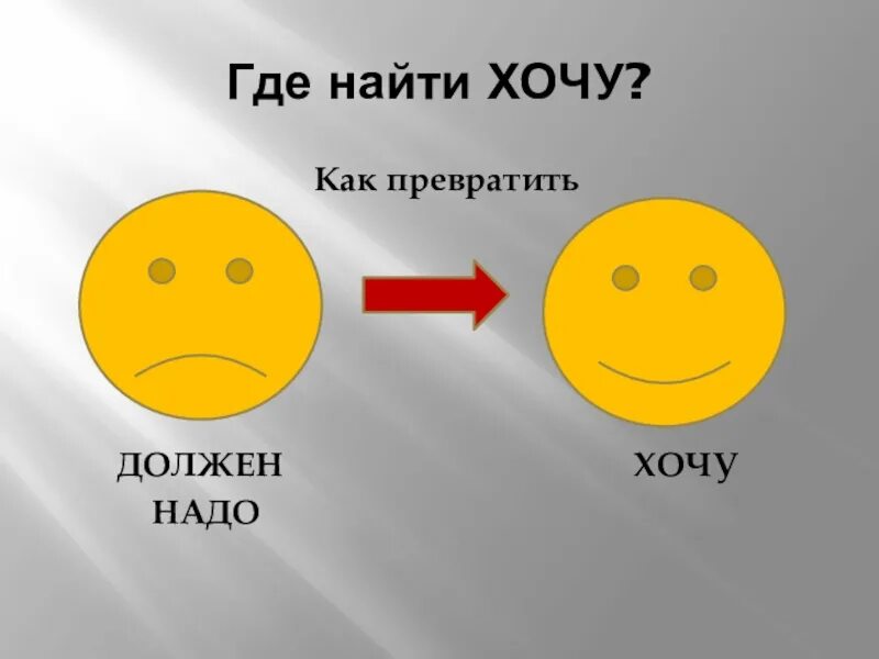 Хочет быть обязанным. Хочу и должен. Хочу и надо. Хочу или должен. Хочу и надо картинки.