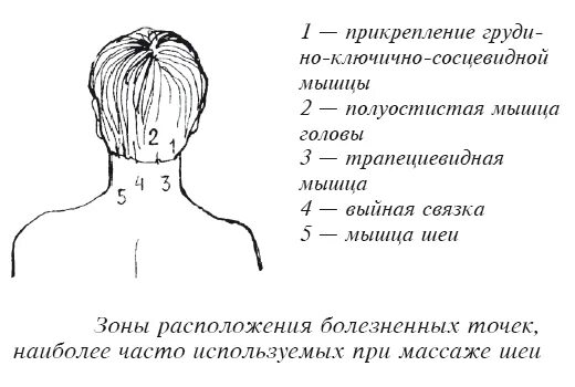 Воротниковый самомассаж шеи. Схема массаж шейно-воротниковой зоны. Схема шейно воротниковой зоны. Шейно-воротниковая зона массаж схема массажа. Шейно-воротниковая зона массаж схема.