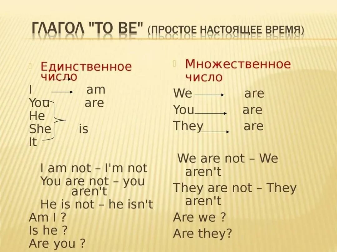 Been третья форма. Формы глагола to be в английском языке. Три формы глагола to be в английском языке. Употребление форм глагола to be. Формы глагола to be в английском языке 5 класс.