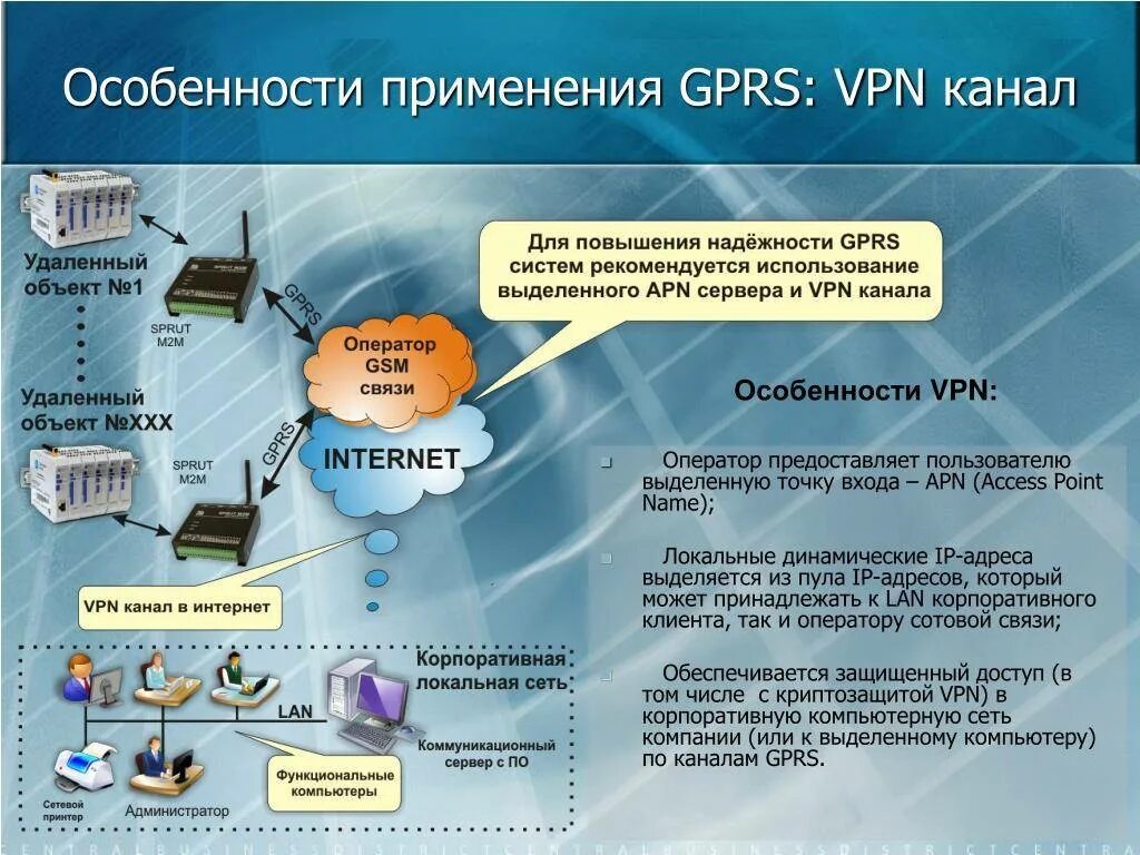 Доступ операторов связи. VPN каналы связи что это. VPN В корпоративной сети. Виртуальная частная сеть (VPN). Локальная сеть через VPN.