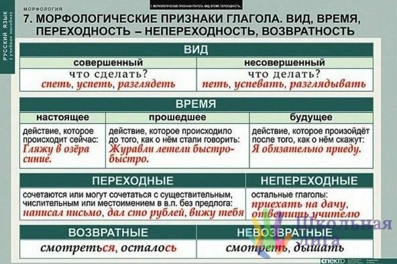 Глагол переходный наклонение. Глагол вид спряжение возвратность. Вид возвратность и переходность глаголов. Переходные и непереходные глаголы возвратные глаголы. Возыратеость и переходность гл.