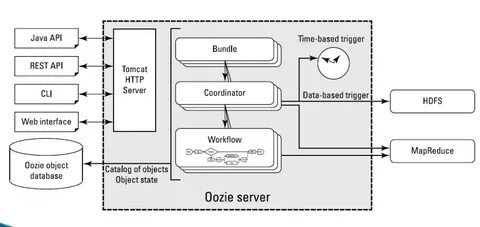 С rest api server