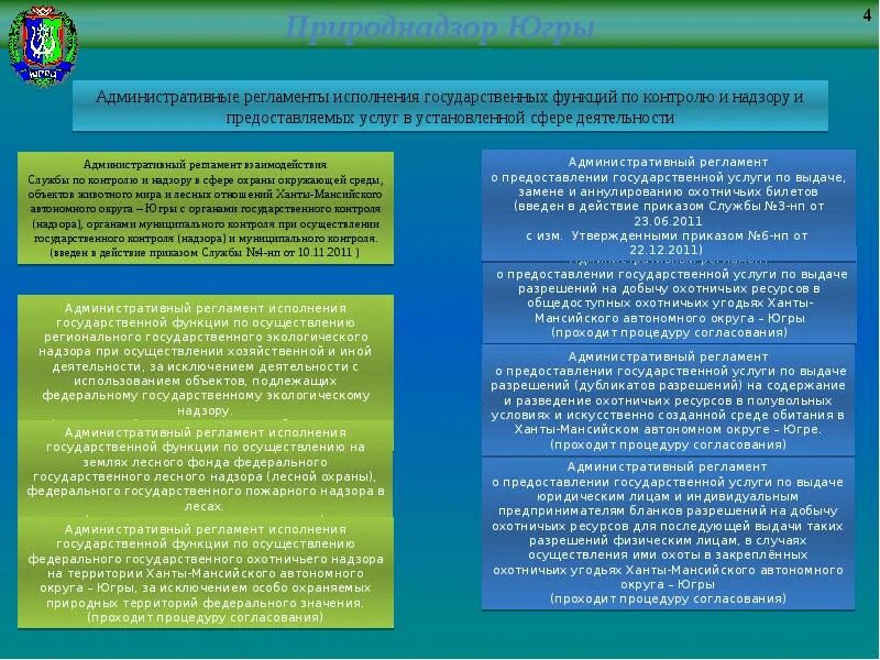 Осуществление государственного экологического надзора. Договоры в сфере лесных отношений. Функции по контролю и надзору лесных отношений. Муниципальный Лесной контроль.