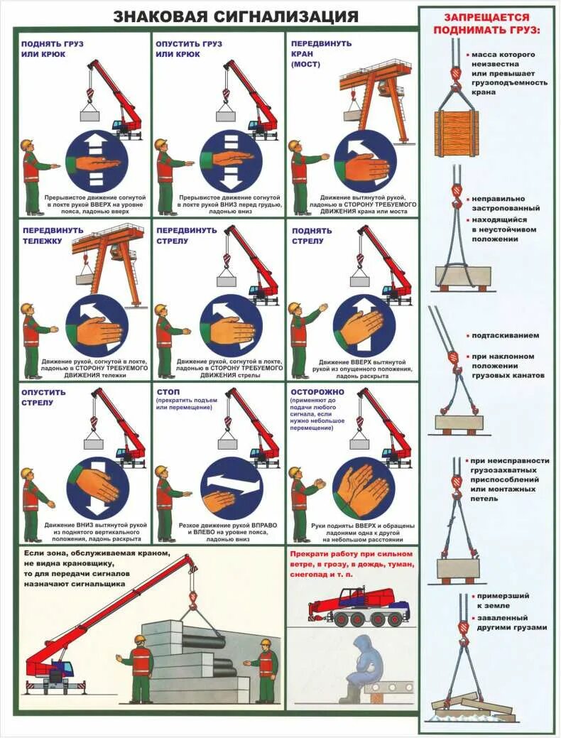 Сигналы стропальщика крановщика мостового крана. Сигнализация стропальщика крановщику. Знаковая сигнализация для стропальщика мостового крана. Знаки стропальщика крановщику автокрана.