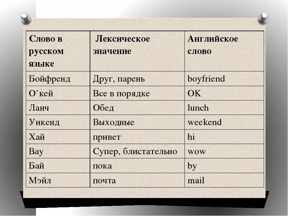 Что означает слово на английском языке