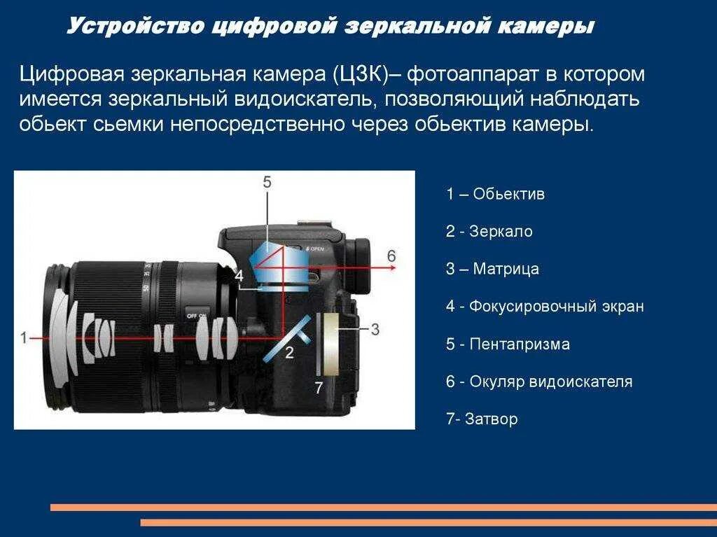 Фотоаппарат зеркальный. Конструкция фотоаппарата. Части цифрового фотоаппарата. Классификация цифровых фотоаппаратов. Как отличить камеру