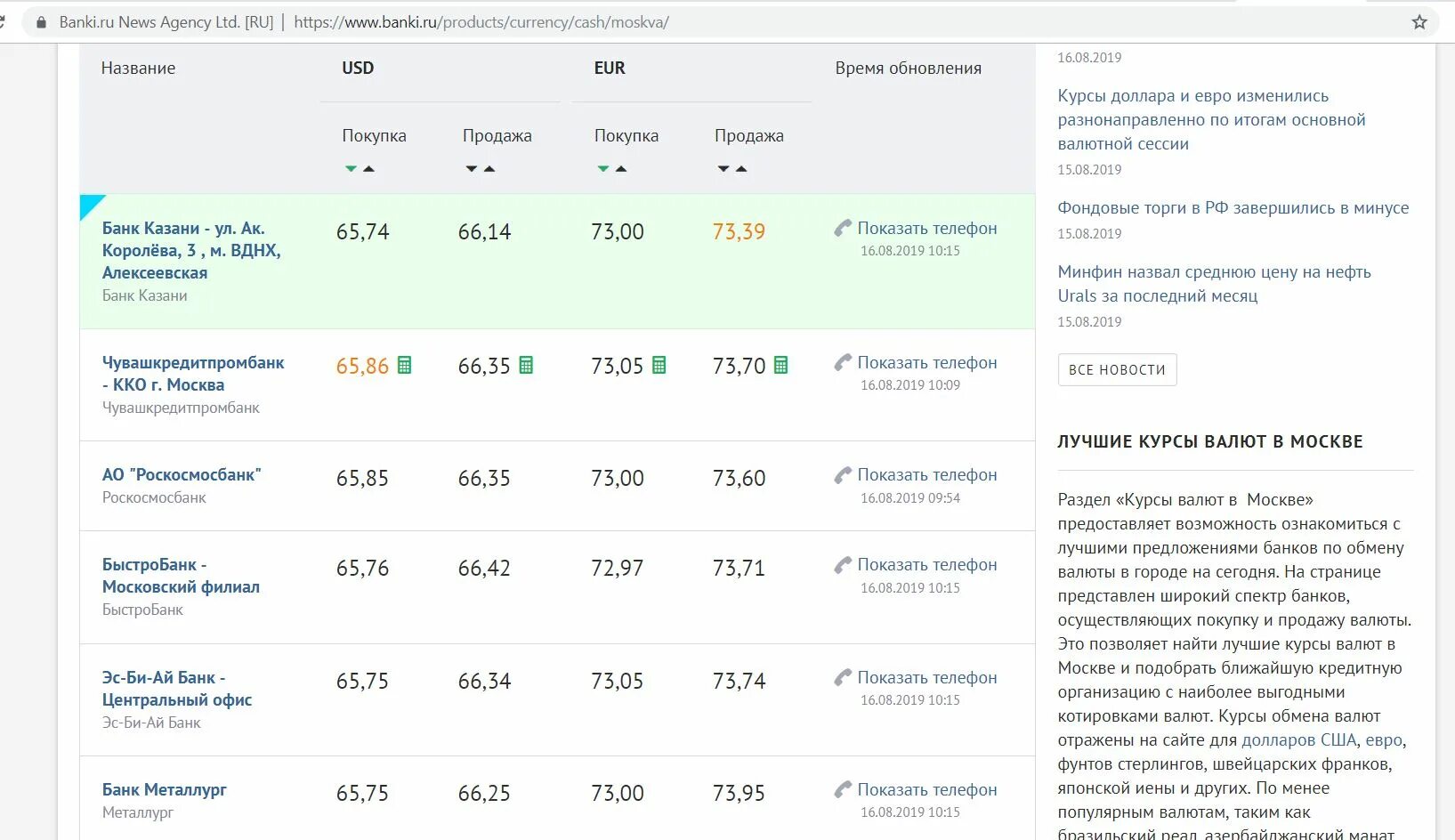 Выгодный обмен доллара в банках москвы. Выгодный обмен валюты. Курс валют в банке Металлург на сегодня в Москве. Выгодный обмен валюты в Москве сегодня. Курсы обмена валют в Москве.