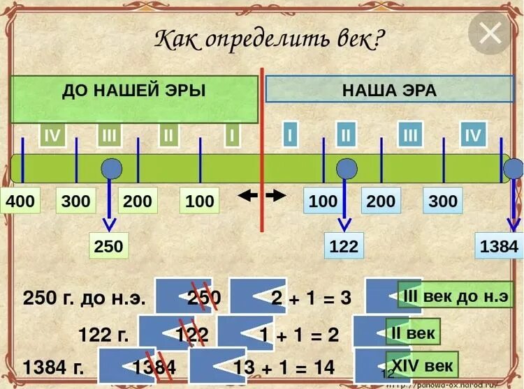 Расположите на ленте времени события. Года до нашей эры. До нашей эры и наша Эра. Наша ЭОА И дотгашей эры. Года до нашей эры как считать.