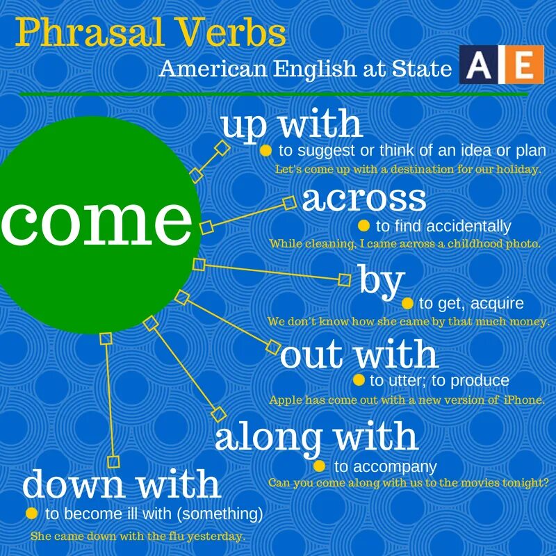 Фразовый глагол come. Фразовые глаголы в английском come. Come up with Фразовый глагол. Phrasal verb come. Phrasal verbs shopping