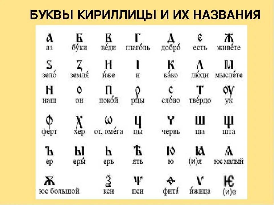 Буква название произведения. Кириллица древней Руси. Буквы кириллицы. Названия букв кириллицы. Буквы из кириллицы.