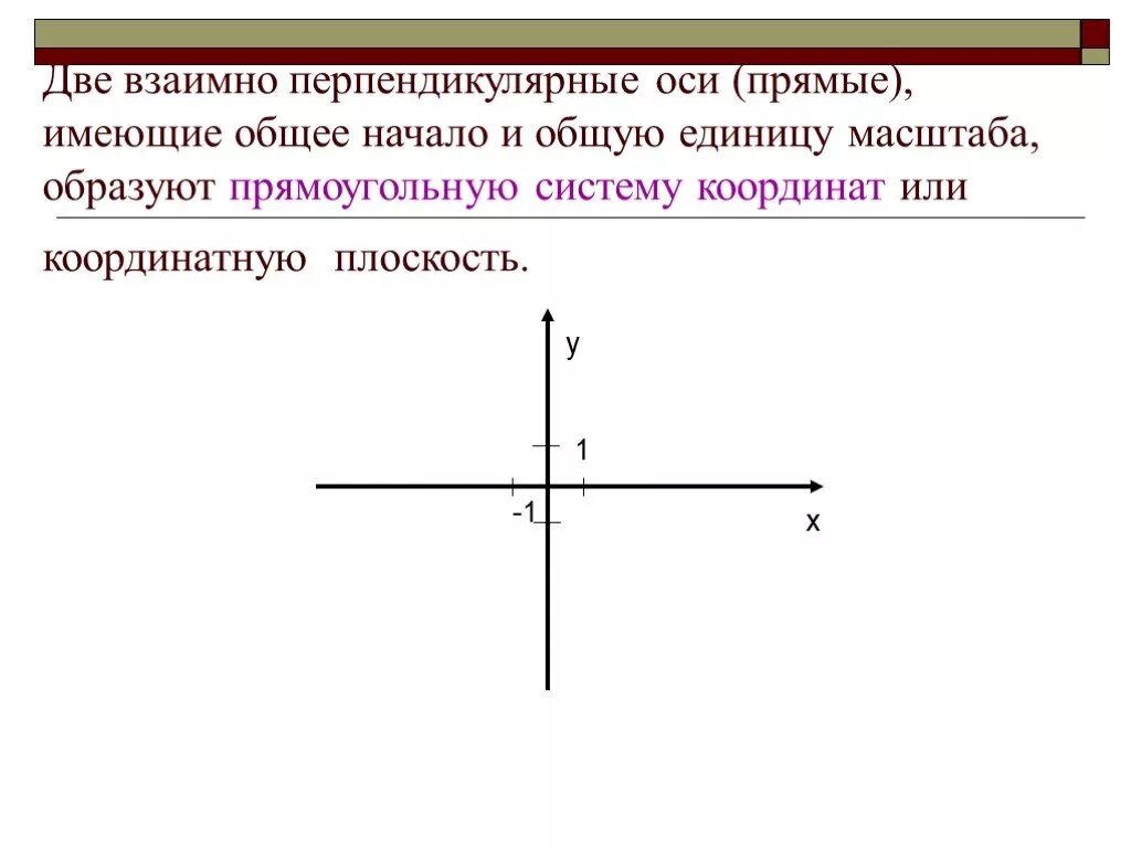 Взаимно перпендикулярные прямые. Перпендикулярные прямые отрезки. Перпендикулярная ось. Взаимноперепиндикулярные. Две перпендикулярные координатные прямые