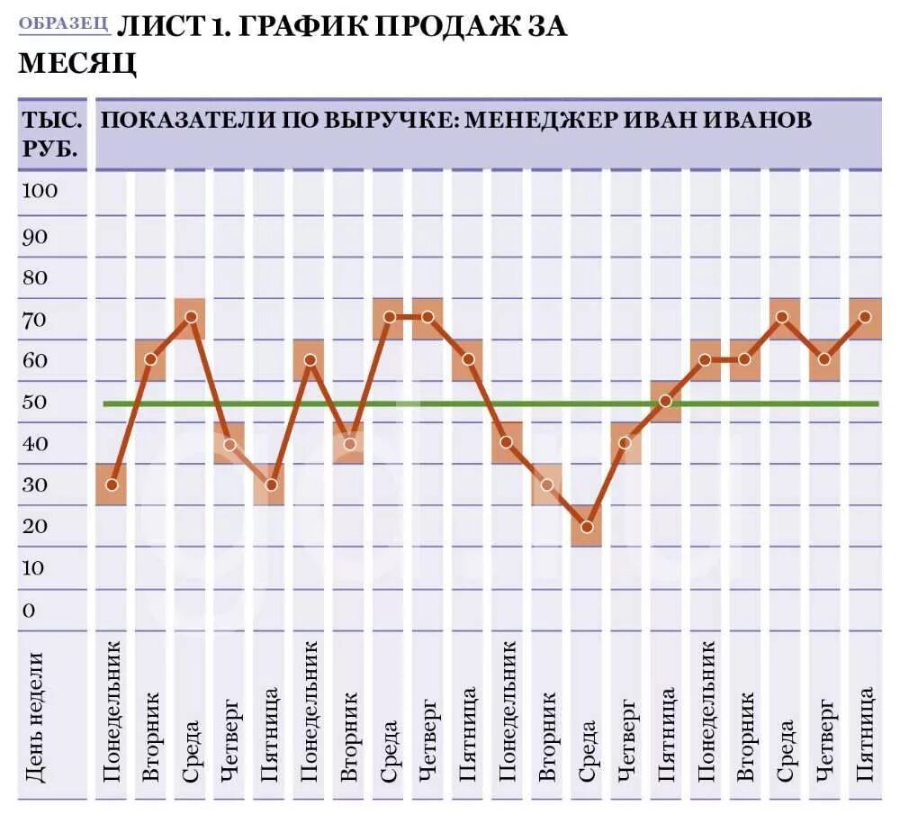 Большой график продажи