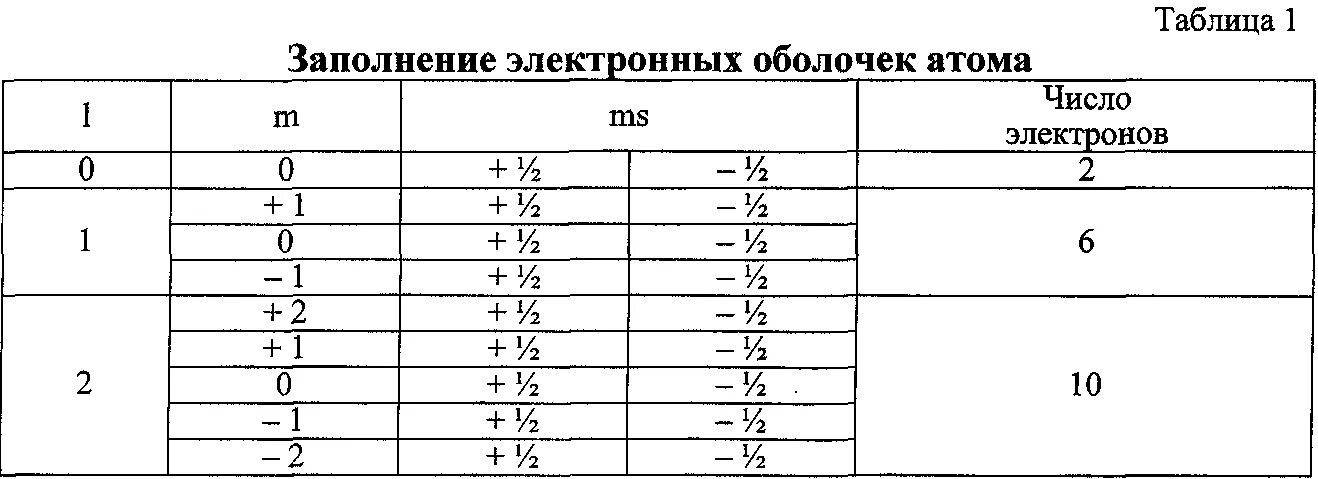 Тест 4 строение атома