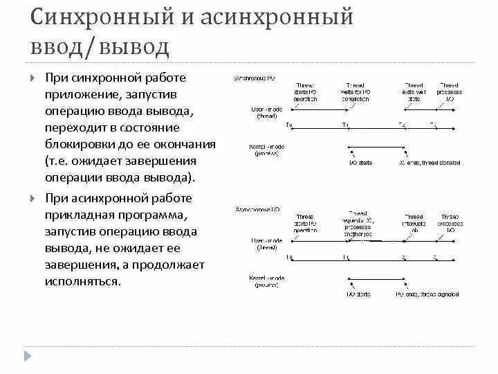 Синхронный и асинхронный ввод-вывод. Синхронный и асинхронный режим работы устройств ввода вывода.. Асинхронный ввод вывод. Синхронная и асинхронная работа системы. Режим работы синхронного