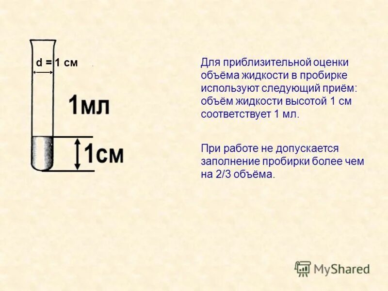 Для отбора определенного объема жидкости используют. Объем жидкости вытесненной телом. Колба к прибору дозирования жидкости 300 мл. Для отбора определенного объема жидкости используют. Для отбора определенного объема жидкости используют.