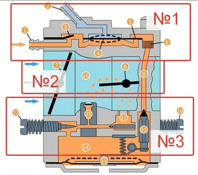 Регулировка карбюратора бензопилы партнер своими руками. Схема устройства карбюратора китайской бензопилы. Схема работы карбюратора бензопилы. Подача воздуха в карбюраторе бензопилы. Карбюратор бензопилы партнер.