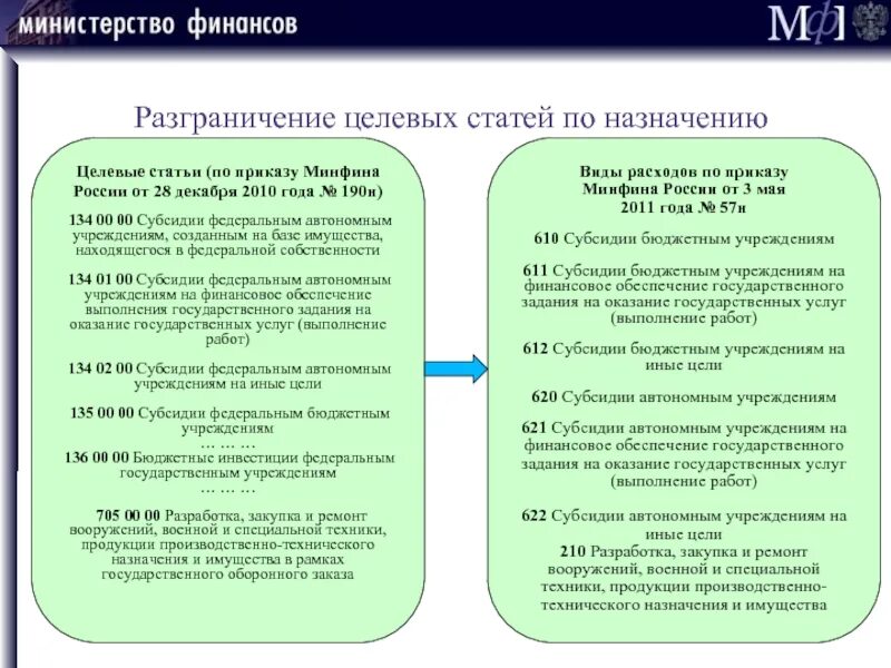 Иные цели в бюджетном учреждении. Субсидия на иные цели автономному учреждению. Целевое Назначение статьи расходов. Субсидия на иные цели бюджетному учреждению. Классификация расходов по целевому назначению.