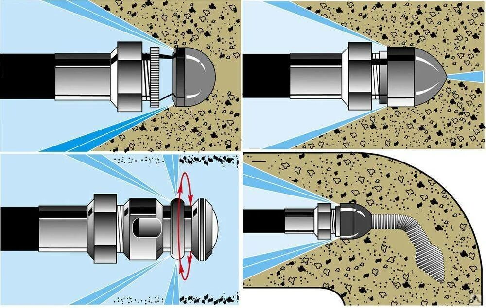 Промоем трубопроводы. Karcher комплект для промывки труб и водосточных желобов (2. Прочистка труб канализации гидродинамическим способом. Промоем трубопроводы. Промоем трубопроводы.