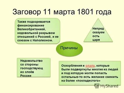 11 11 заговоры