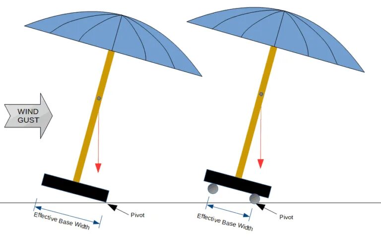 Изменение ветра. Бизнесмен защита ветер зонт. Подорвало зонт ветром. Umbrella sampling.