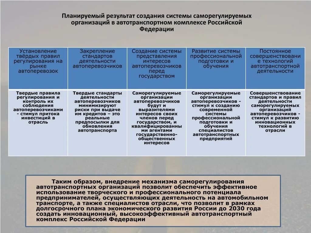 Государственное регулирование автотранспортной деятельности. Подготовка специалистов для транспортной отрасли России. Методы регулирования автотранспортной деятельности. Основные методы регулирования транспортной деятельности. Контроль деятельности саморегулируемых организаций