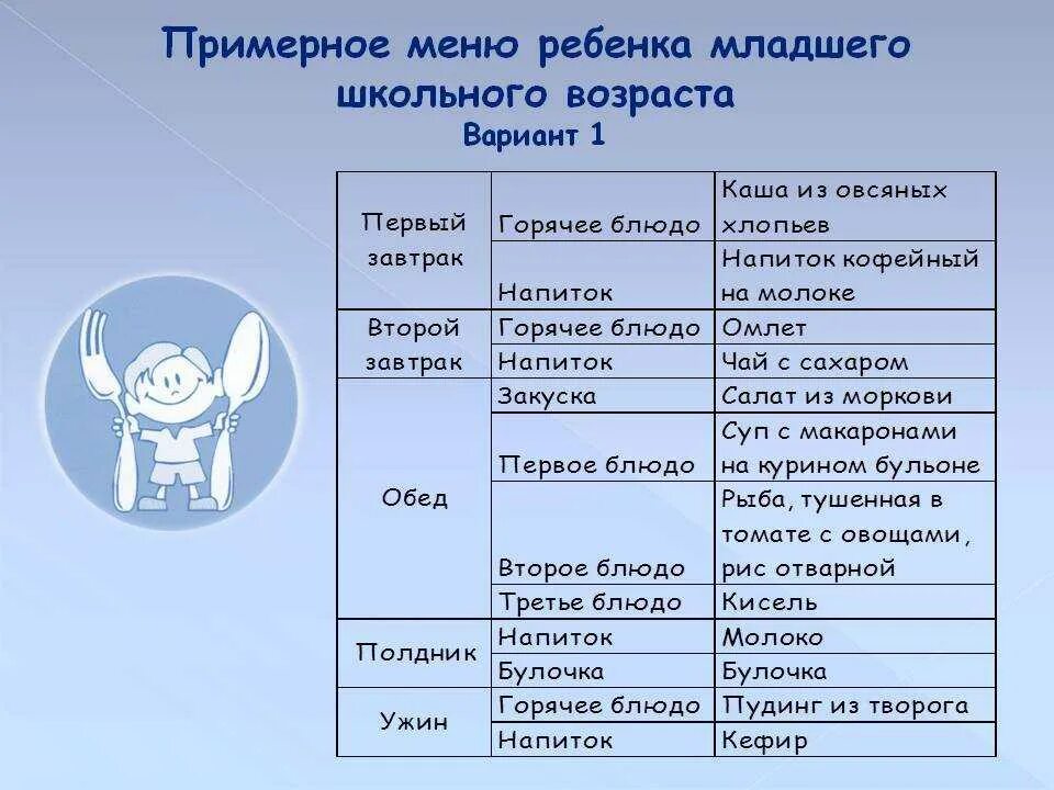 Рацион ребенка 5 лет. Меню, рацион питания ребёнка 7 лет. Рацион питания школьников на день. Примерное меню для школьников. Меню для детей младшего школьного возраста.