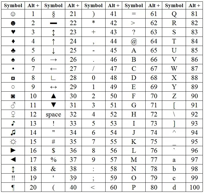Какие символы используются для печати. Таблица символов на клавиатуре alt. Значки Альт коды. Альт коды математические символы. Комбинации через Альт символы.