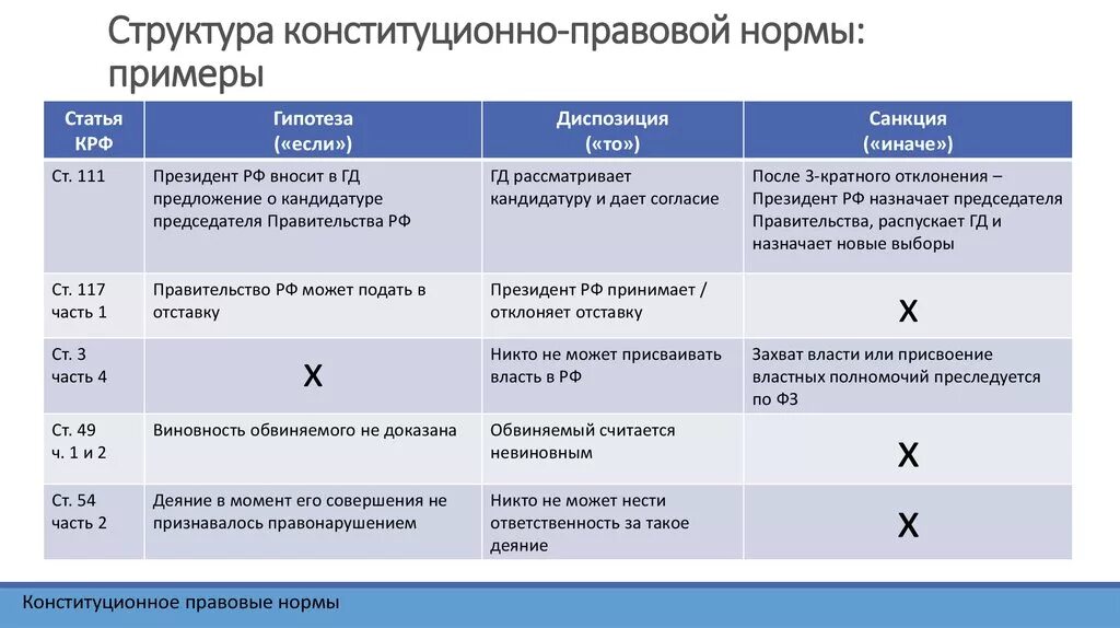 Нормы содержащие гипотезу