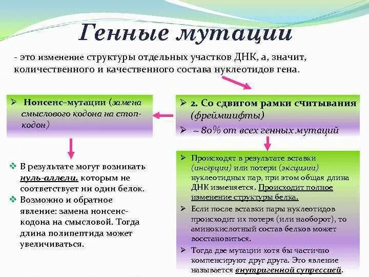 Мутации связанные с изменением днк. Результаты генных мутаций. фреймшифт мутации. генные мутации изменения в генах.