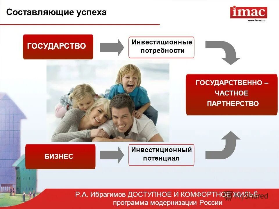 программа жилище. доступное жилье программа правительства. национальный проект доступное жилье. доступное жилье логотип. доступное жилье программа правительства.