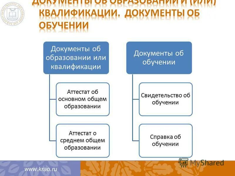 структура специального образования. система образования в российской федерации схема. дистанционное обучение в чувашии. специальное обучение по охране труда. образование особых отделов.