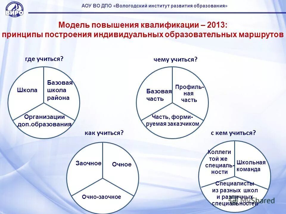 Моделирование профессионального самоопределения. Модель организации дополнительного образования в доу. Структура программы дополнительного профессионального образования. Система среднего профессионального образования. Маркетинг образовательных услуг.