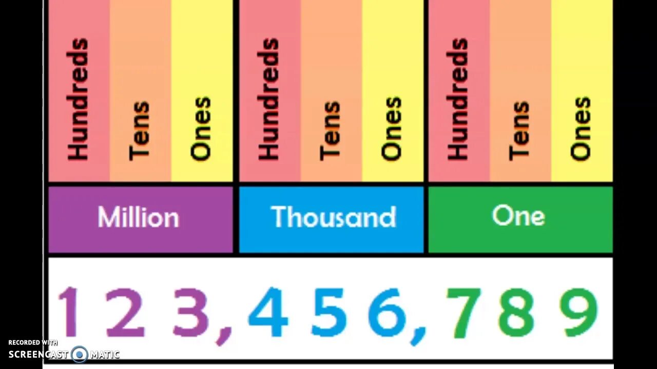 Read number. How to read big numbers in english. read and number. telling big numbers. how to pronounce big numbers in english.