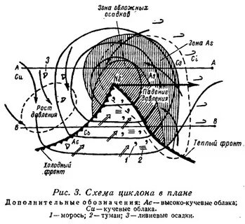 Зона циклона