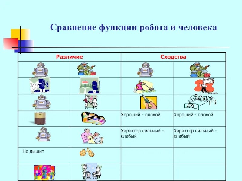 Функции робота. Функции роботов. основные функции роботов. функции сходства. какие функции выполняет робот.