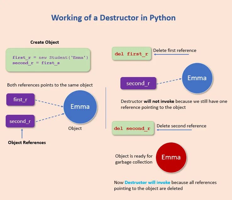 Expected constructor destructor or type conversion before