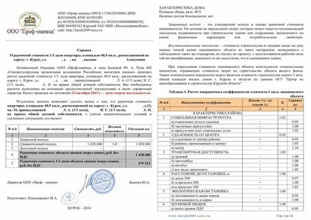 Практика имущества оценка