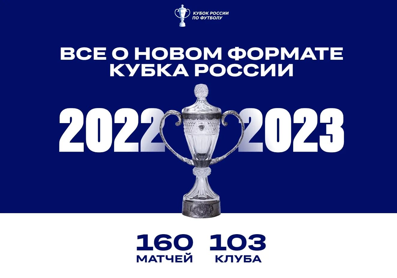 Кубок России по футболу 2022-2023. Кубок России по футболу 2023. Формат Кубка России. Кубок России эмблема. Кубок пути регионов россии 2023